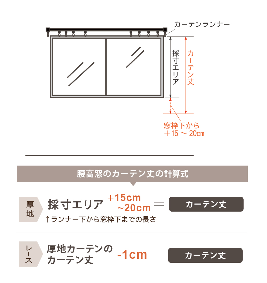 カーテンの測り方 カーテン通販専門店インズ カーテン専門のインテリアショップ